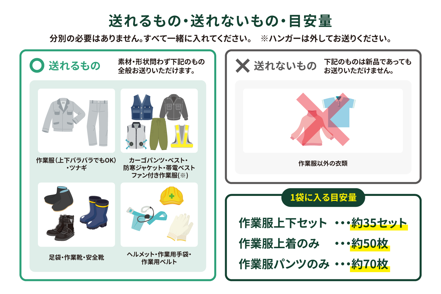作業服回収ガイド 送れるもの・送れないもの