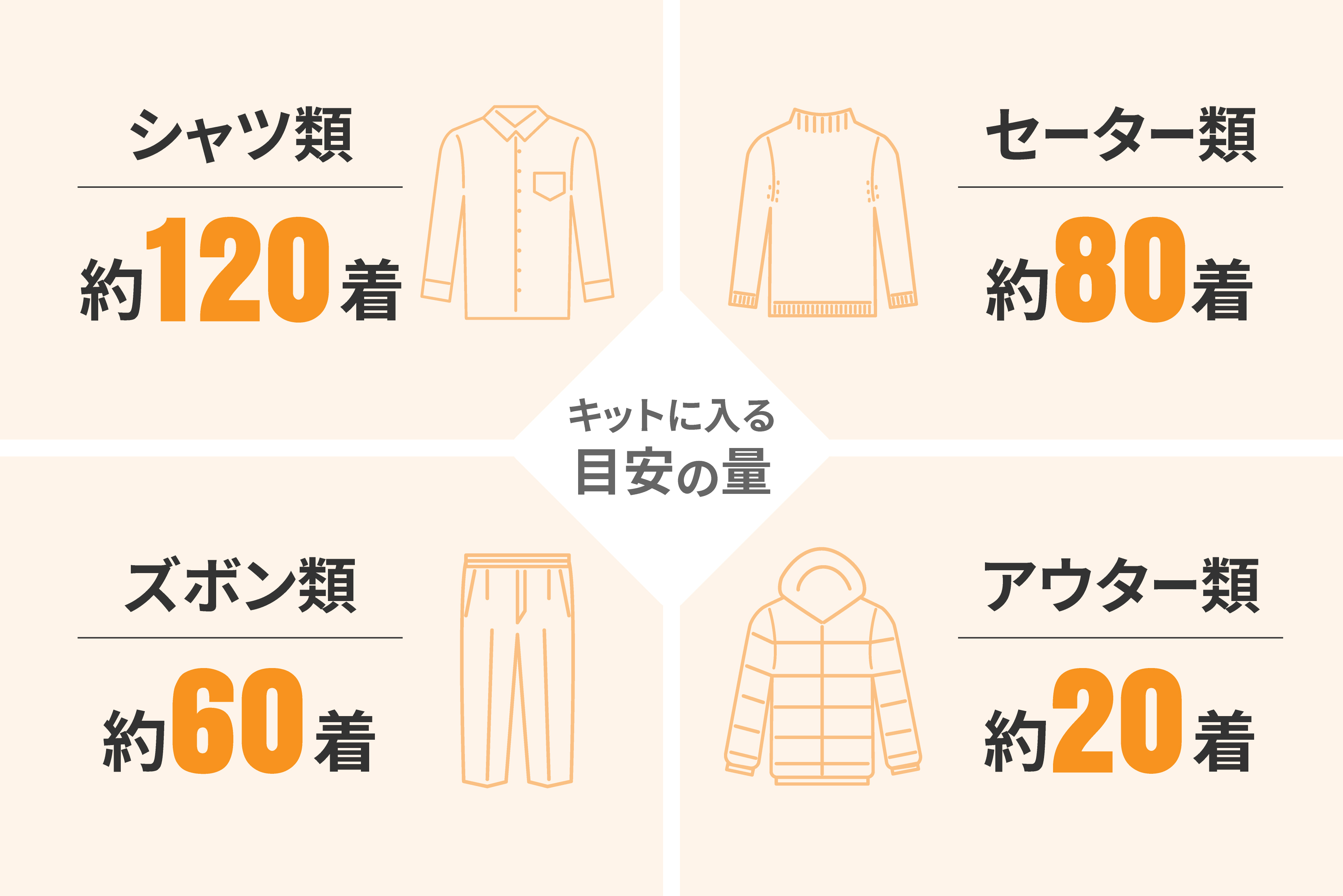 衣類処分 衣類整理