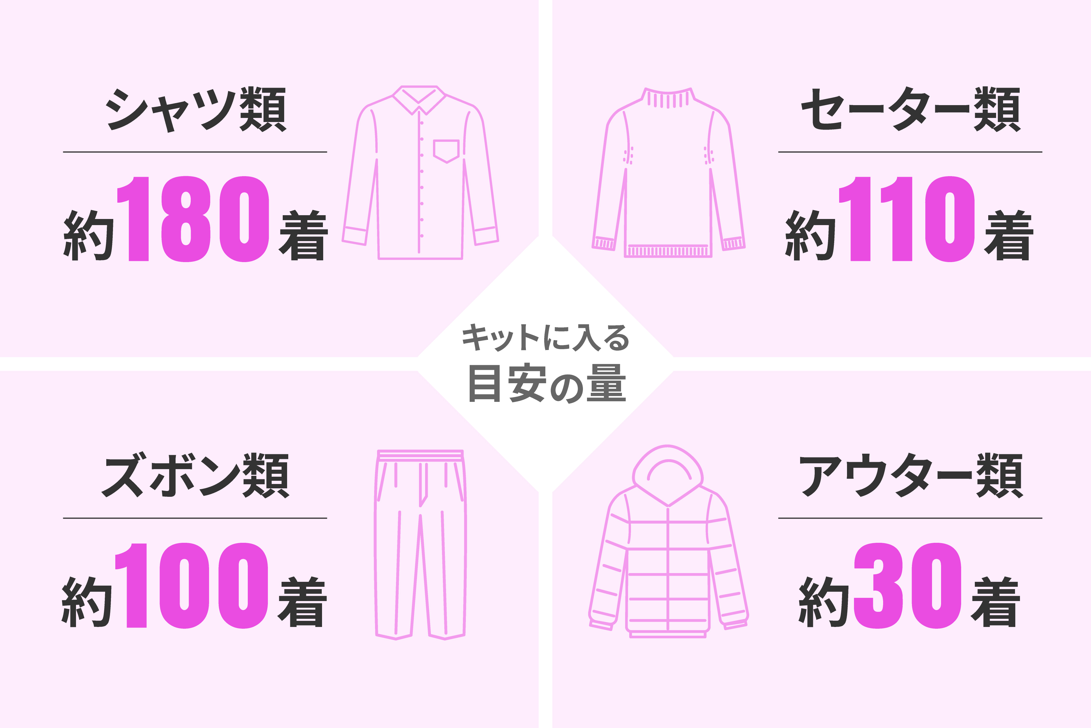 衣類処分 衣類整理