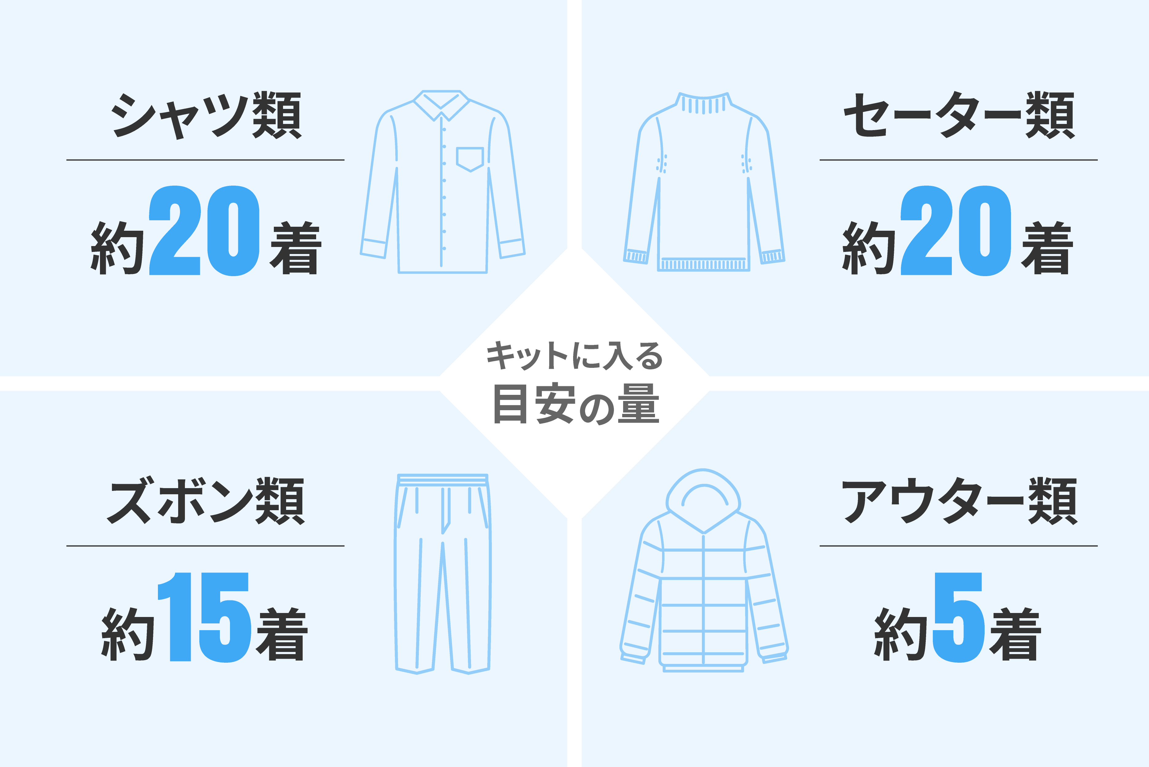 衣類処分 衣類整理